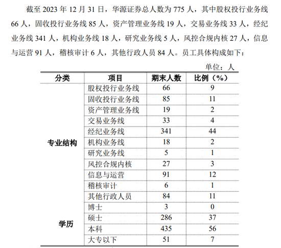 集体违纪！华源证券