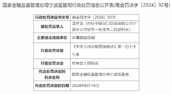 中国信保宁波分公司被罚50万：因未严格执行备案版费率表 内部控制存在缺陷