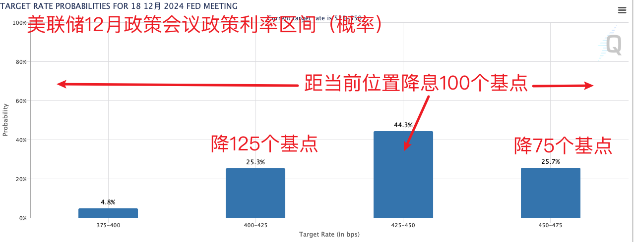 鲍威尔释放明确降息信号 美股冲高回落 黄金、原油、人民币走强