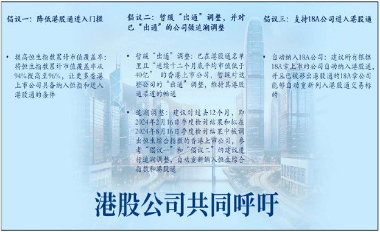 香港19家上市公司联名信：降低港股通渠道扩容与门槛调整、支持18A公司进入港股通