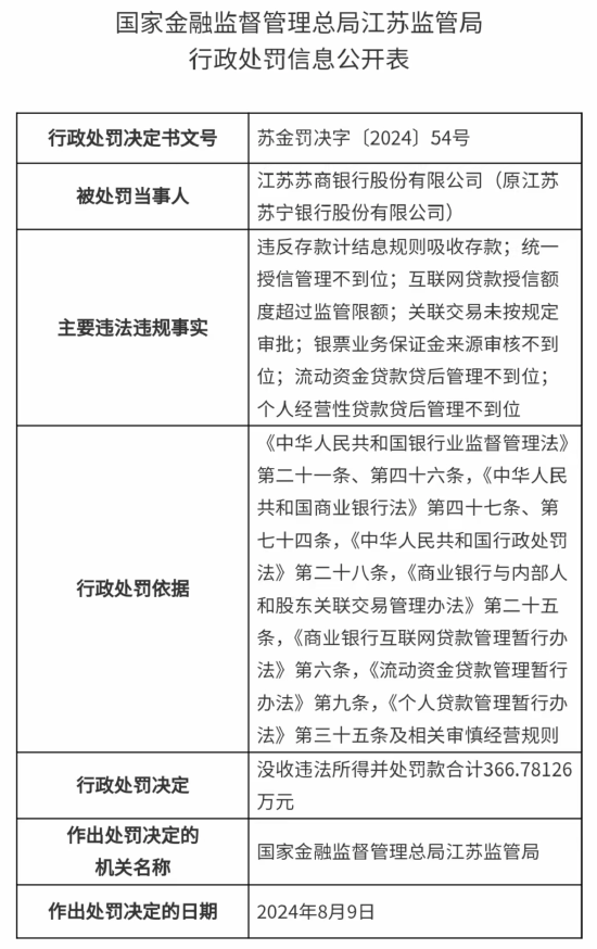 被罚没逾300万元，苏商银行发生了什么？