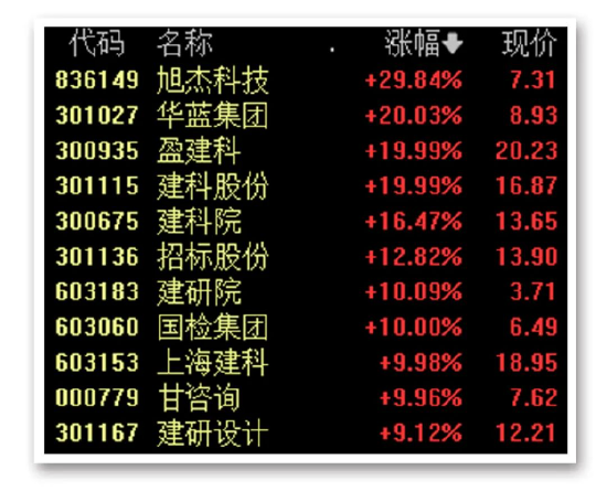 深圳华强位列人气全A股第一名！冲击纪录