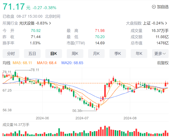 突现放缓、下降！阳光电源业绩再创新高，但有三大罕见变化……