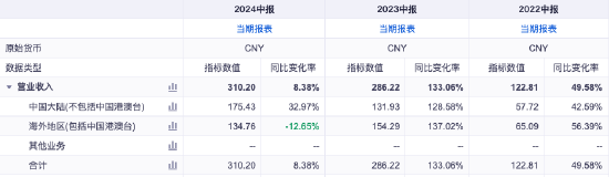 突现放缓、下降！阳光电源业绩再创新高，但有三大罕见变化……