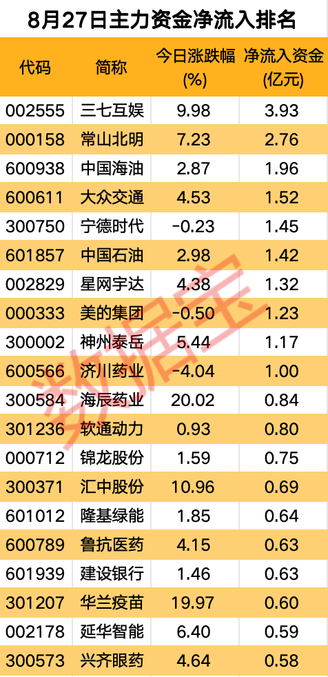 主力资金丨多只新能源汽车股遭主力资金抛售