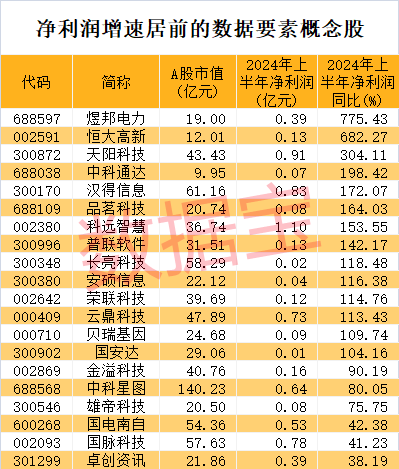 环保龙头罕见跳水！数据要素有新催化，6只业绩增长股市盈率不到20倍