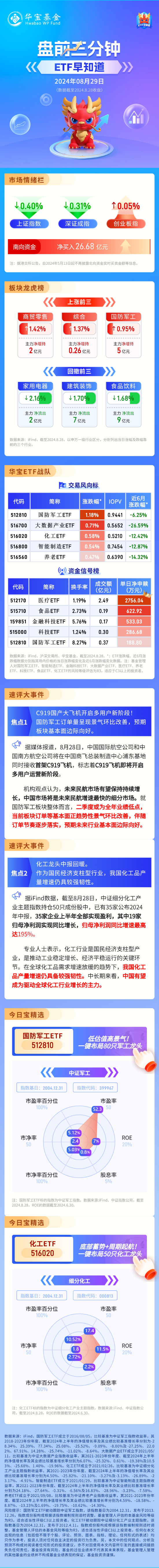 【盘前三分钟】8月29日ETF早知道