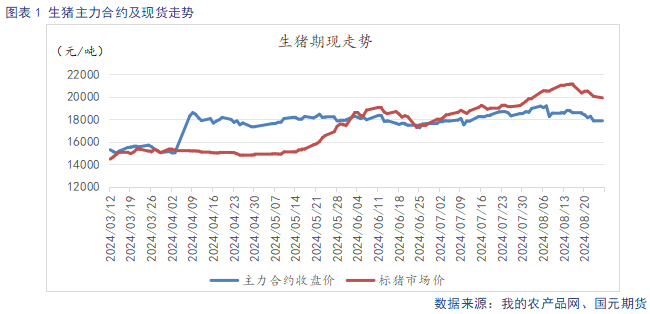 【生猪月报】9月供需双强 延续高位震荡