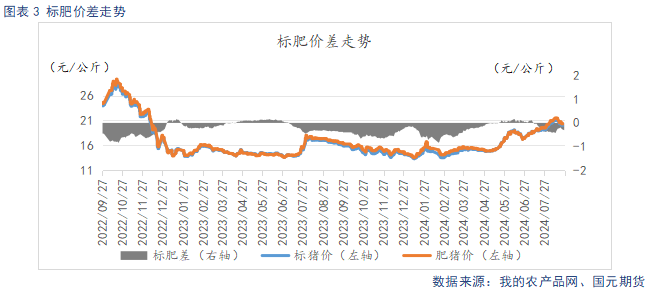 【生猪月报】9月供需双强 延续高位震荡