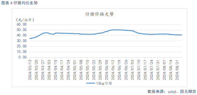 【生猪月报】9月供需双强 延续高位震荡