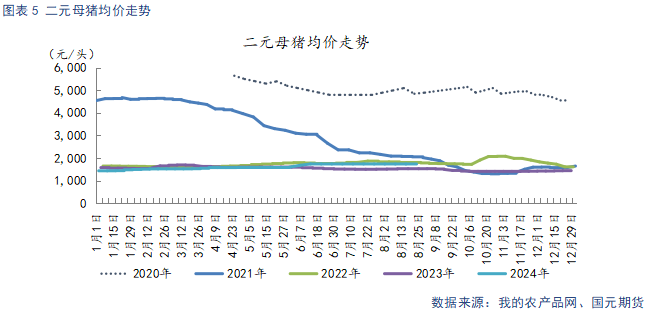 【生猪月报】9月供需双强 延续高位震荡