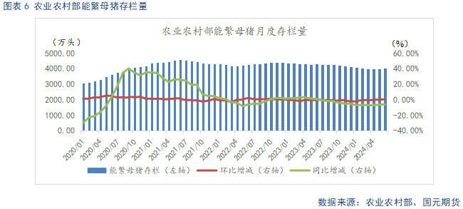 【生猪月报】9月供需双强 延续高位震荡