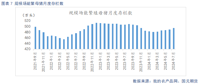 【生猪月报】9月供需双强 延续高位震荡