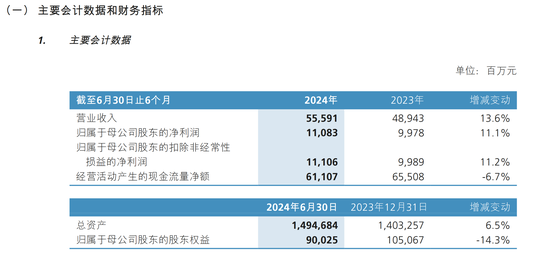 新华保险绩后大涨超9% 机构称行业基本面正在逐步改善