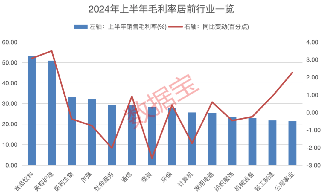 盈利能力显著分化，创新医药龙头登顶毛利率榜首，净资产收益率前20强大洗牌，符合巴菲特核心选股标准的仅剩6只