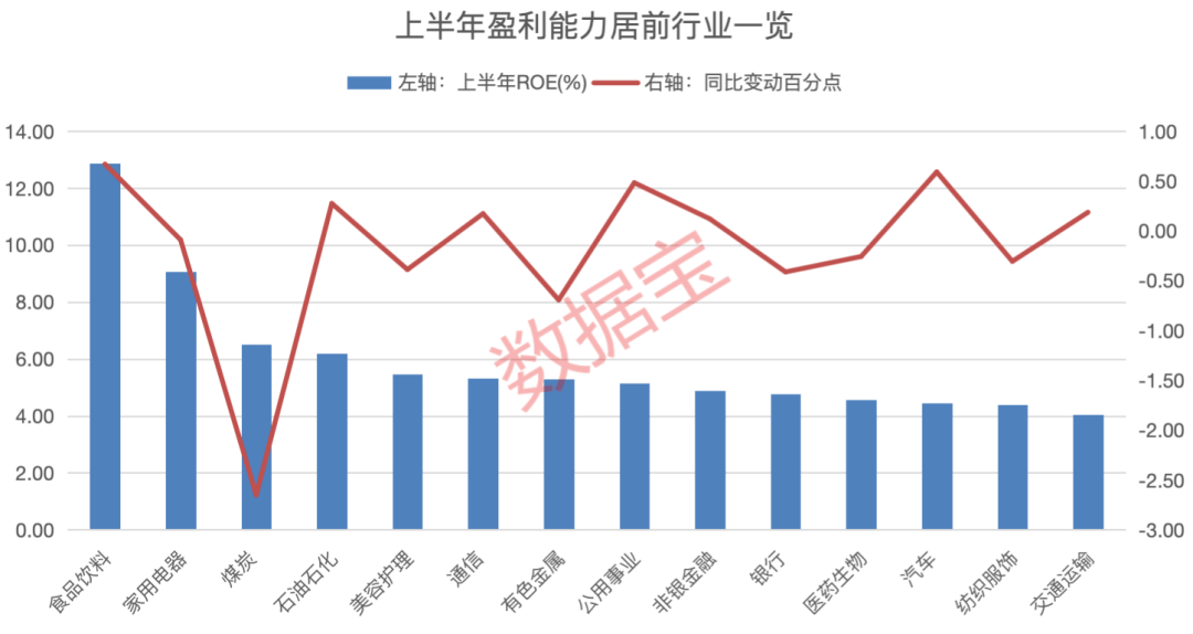 盈利能力显著分化，创新医药龙头登顶毛利率榜首，净资产收益率前20强大洗牌，符合巴菲特核心选股标准的仅剩6只