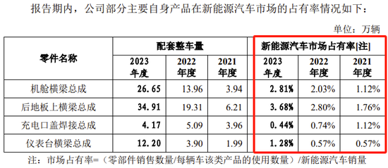 又一IPO终止，对奇瑞汽车有重大依赖