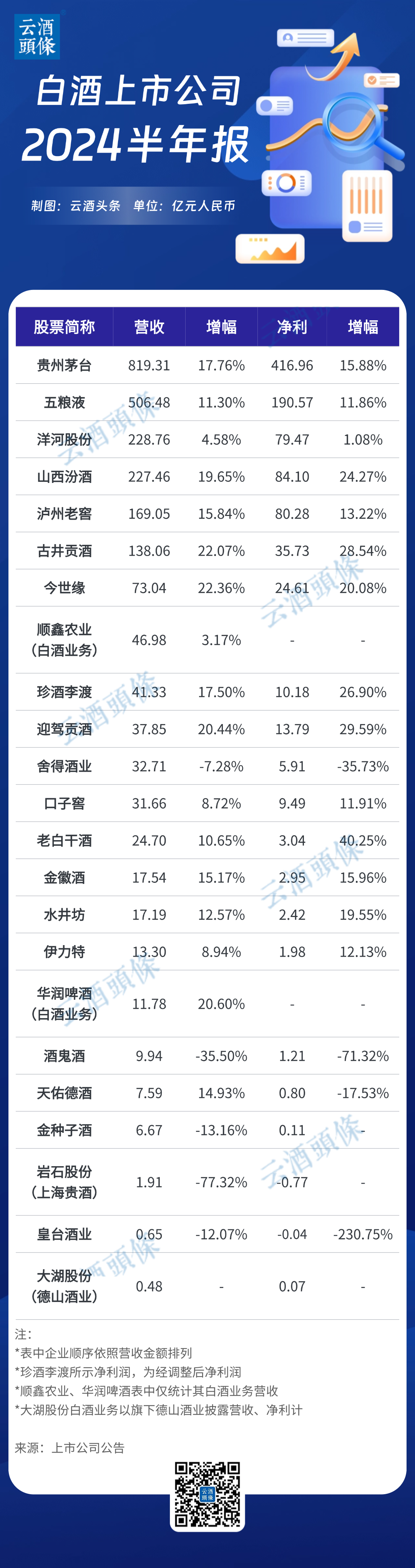 寡头竞争与格局重塑