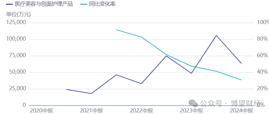 爱美客三年市值缩水近1400亿，暴利医美行业“不香”了？