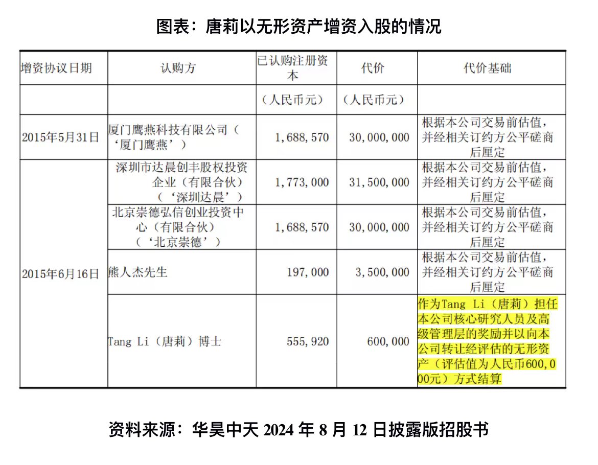 华昊中天改道港交所，实控人专利所有权曾遭上交所质疑|港股IPO