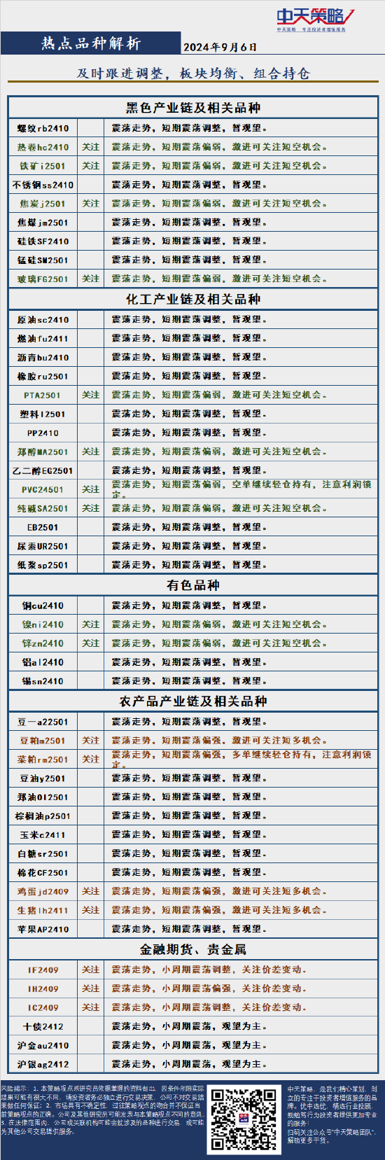 中天策略:9月6日市场分析