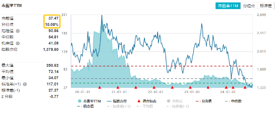 七股强势涨停！重磅事件催化，金融科技ETF（159851）涨2.58%晋级三连阳！板块低位回暖明显