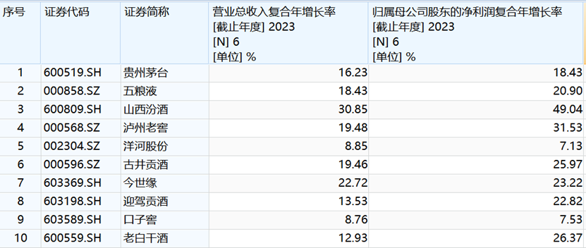 A股白酒股，能饮一杯无？