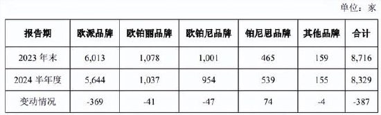 欧派家居