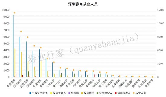 “变天”！八号风球高挂，万名券商人士辛勤打卡