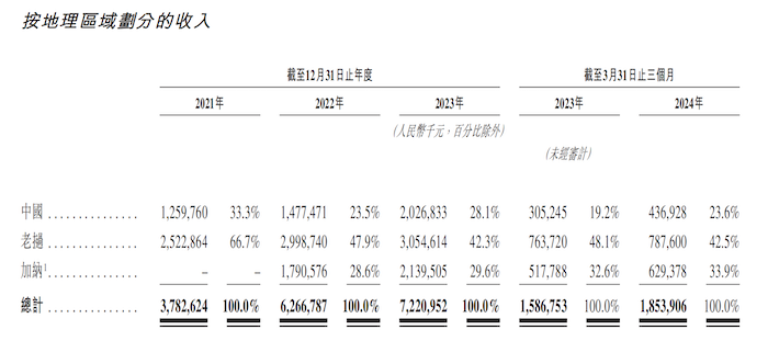 IPO雷达｜赤峰黄金谋求A+H双重上市：业绩看金价吃饭 海外高税率致净利大幅下滑