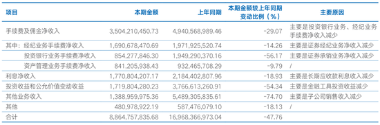 深陷多重“漩涡”的海通证券要“没了”