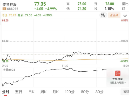 传音控股高管打响“护盘战”背后