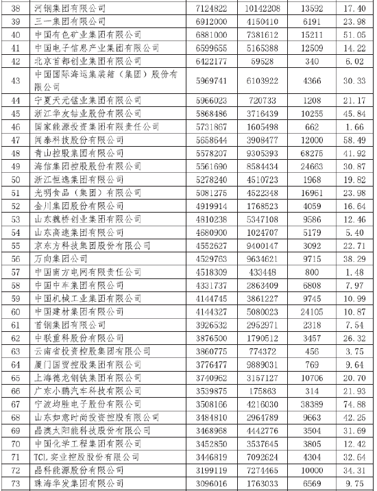 2024中国跨国公司100大发布，入围门槛达198.40亿