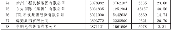 2024中国跨国公司100大发布，入围门槛达198.40亿