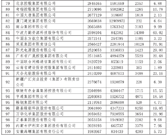 2024中国跨国公司100大发布，入围门槛达198.40亿