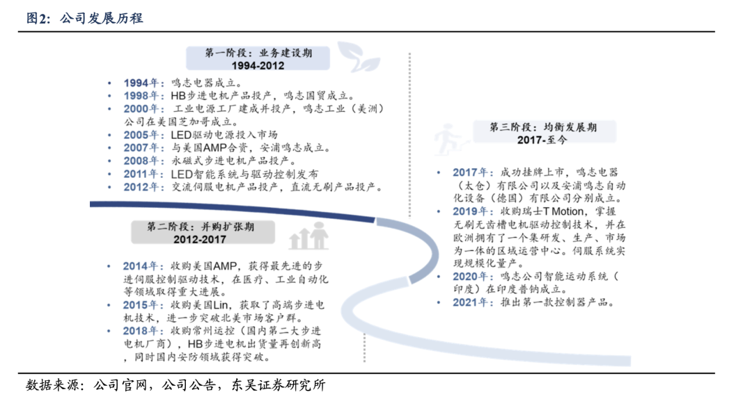 【东吴电新】鸣志电器：步进规模基本稳定，新兴领域表现亮眼