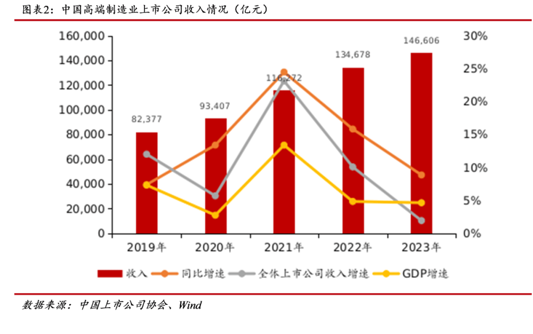 中上协发布丨新质生产力推动高端制造业上市公司高质量发展――中上协发布《中国上市公司高端制业发展报告（2024）》