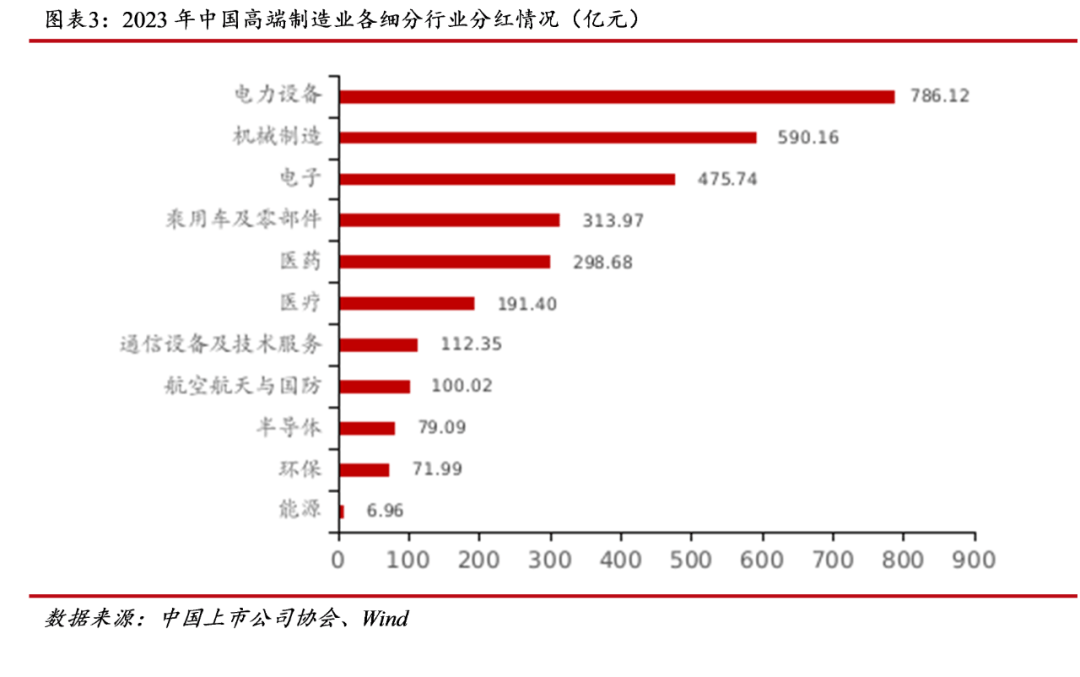 中上协发布丨新质生产力推动高端制造业上市公司高质量发展――中上协发布《中国上市公司高端制业发展报告（2024）》