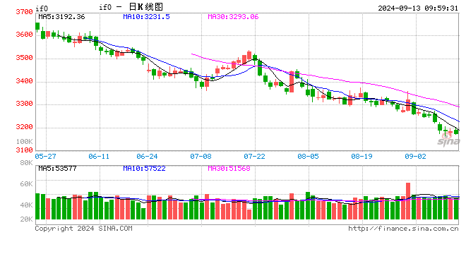 光大期货金融类日报9.13