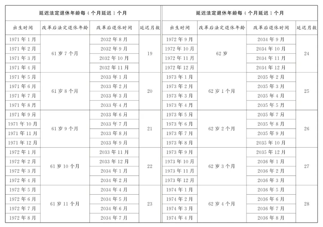 全国人大常委会关于实施渐进式延迟法定退休年龄的决定