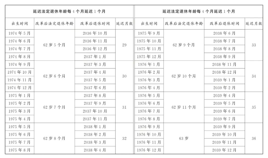 全国人大常委会关于实施渐进式延迟法定退休年龄的决定