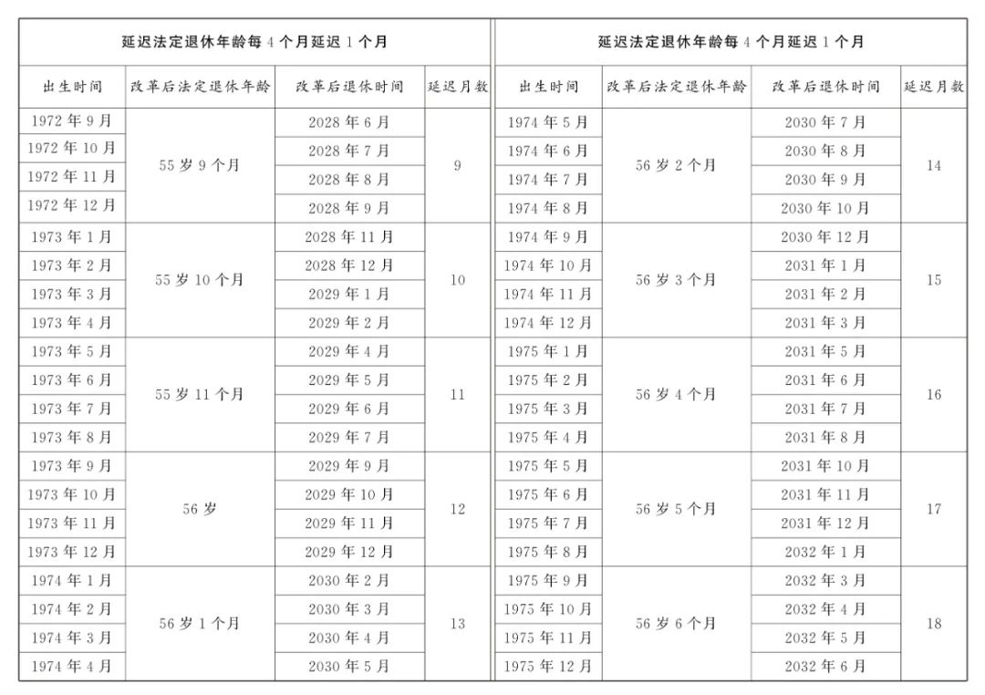 全国人大常委会关于实施渐进式延迟法定退休年龄的决定