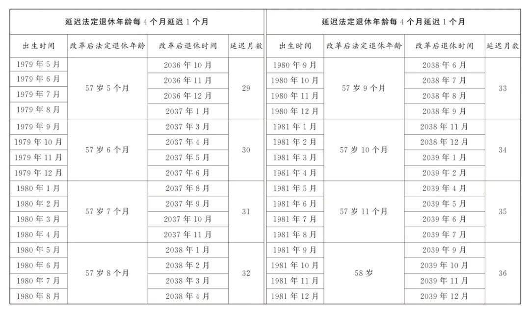 全国人大常委会关于实施渐进式延迟法定退休年龄的决定