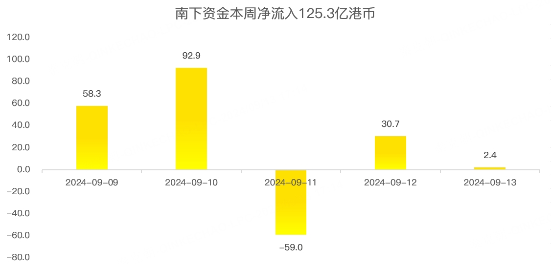 港股周报：重磅事件来袭，港股或迎变局！