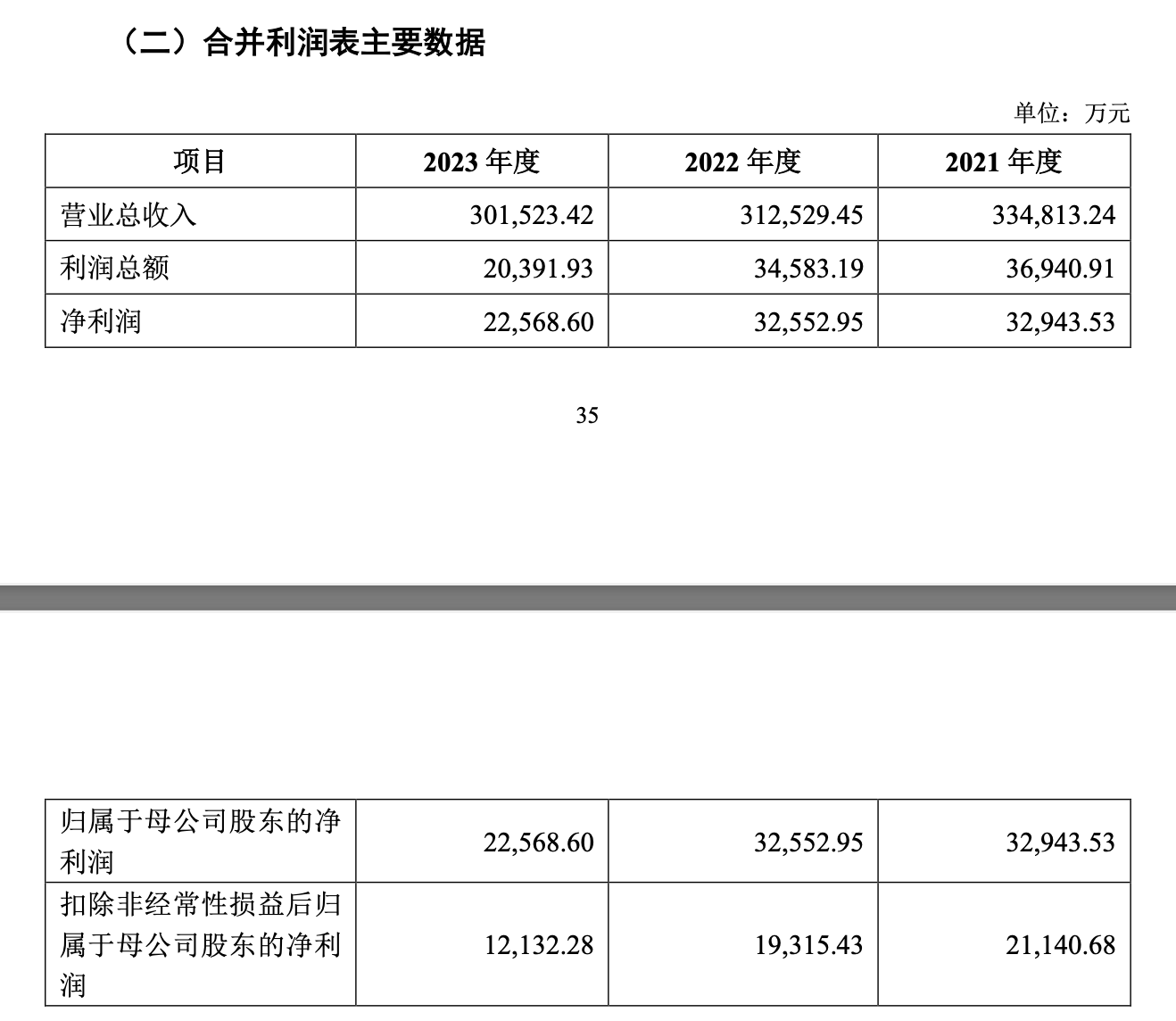 歌尔股份拟分拆子公司歌尔微港股上市 上半年曾终止创业板上市