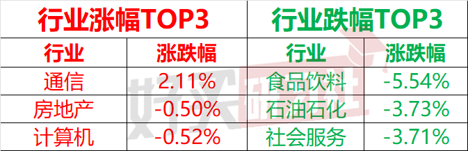 A股再度降温，还有哪些板块能看？（2024.9.14）