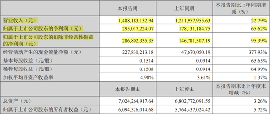 四年大赚30亿但分红很吝啬，4亿红包定向输送董事长！神州泰岳并购踩中狗屎运之后……