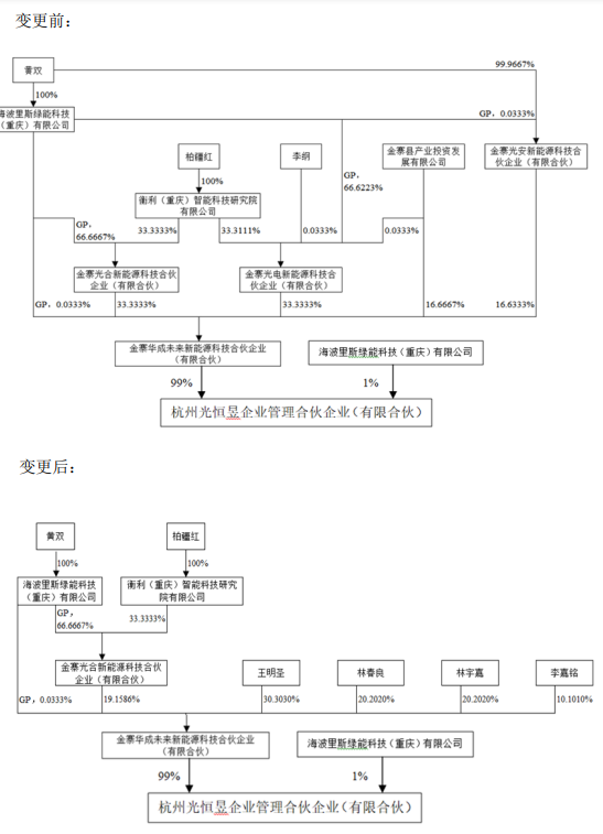 公司连亏四年半，核心子公司停产半年，ST聆达控股股东内部危机爆发