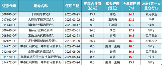 咳咳，基金亏损榜揭晓！风格切换、板块迷信、技术分析……，总有一种姿势收割你！