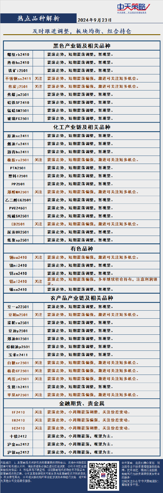 中天策略:9月23日市场分析